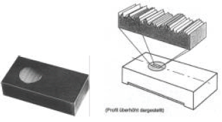 Abbildung Raunormal RN 201